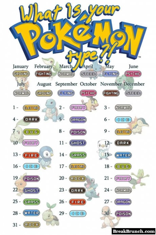 Pokemon Type Birthday Chart