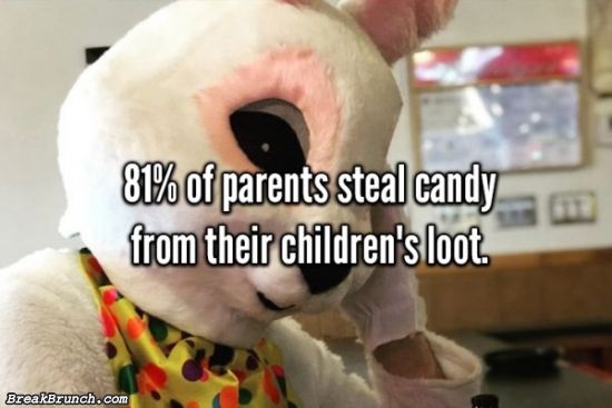 14 Easter facts you do no know