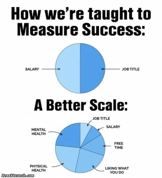 The right way to measure success