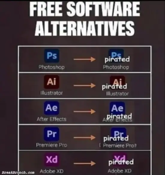 How to get these software for free