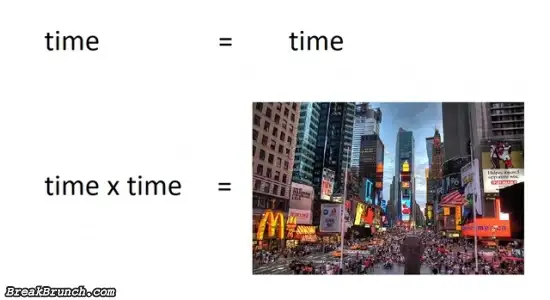 Time x time