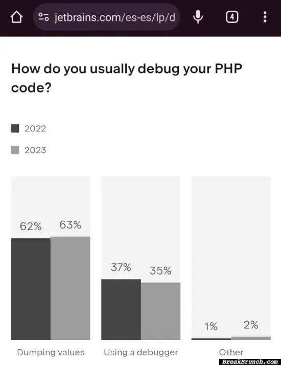 How to debug PHP