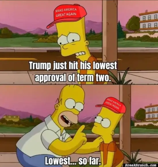 Trump hit the lowest approval rate
