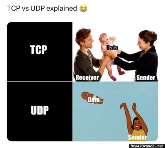TCP vs UDP